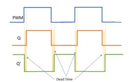 使用互補PWM、擊穿和死區時(shí)間的 H 橋直流電機控制