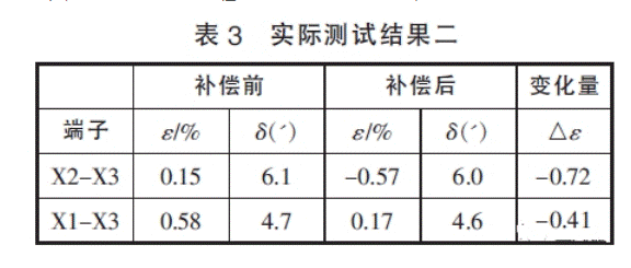 深度解析電壓互感器過(guò)失補償辦法