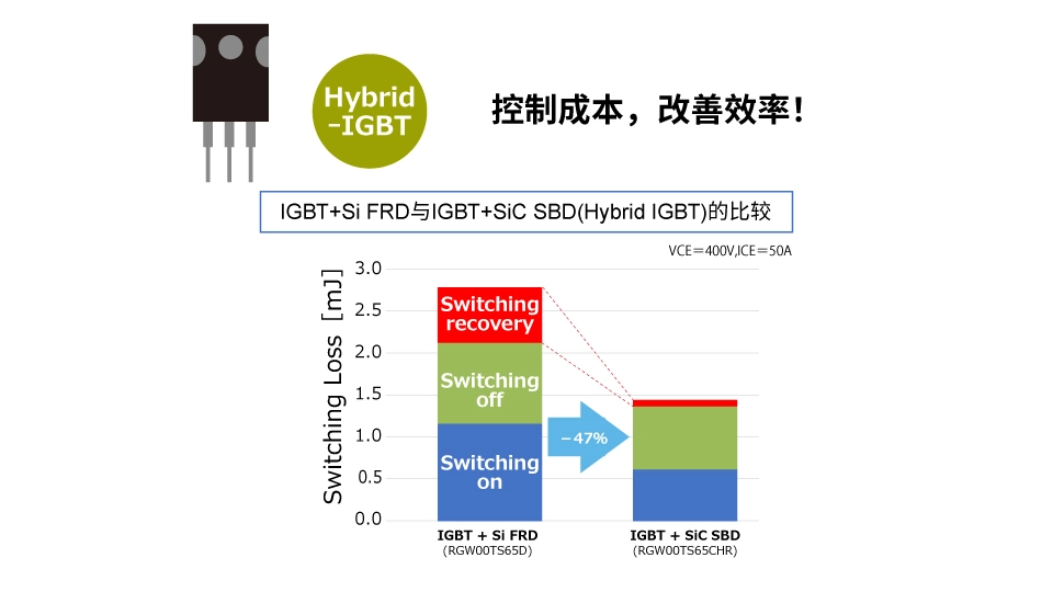羅姆：先進(jìn)的半導體功率元器件和模擬IC助力工業(yè)用能源設備節能