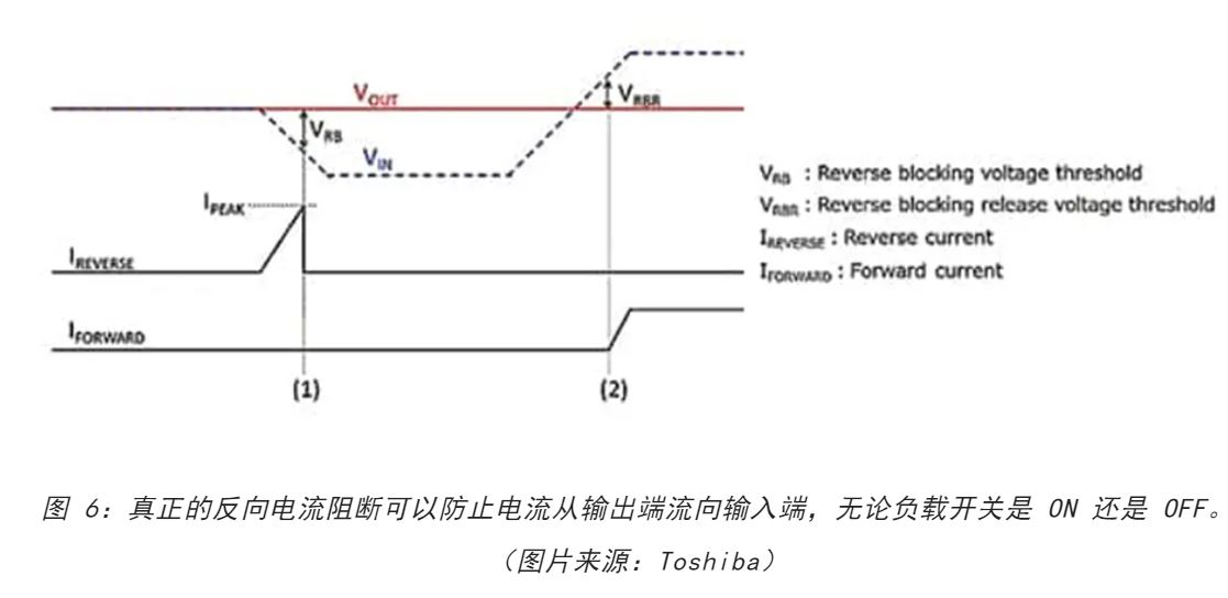 電源軌難管理？試試這些新型的負載開(kāi)關(guān) IC！
