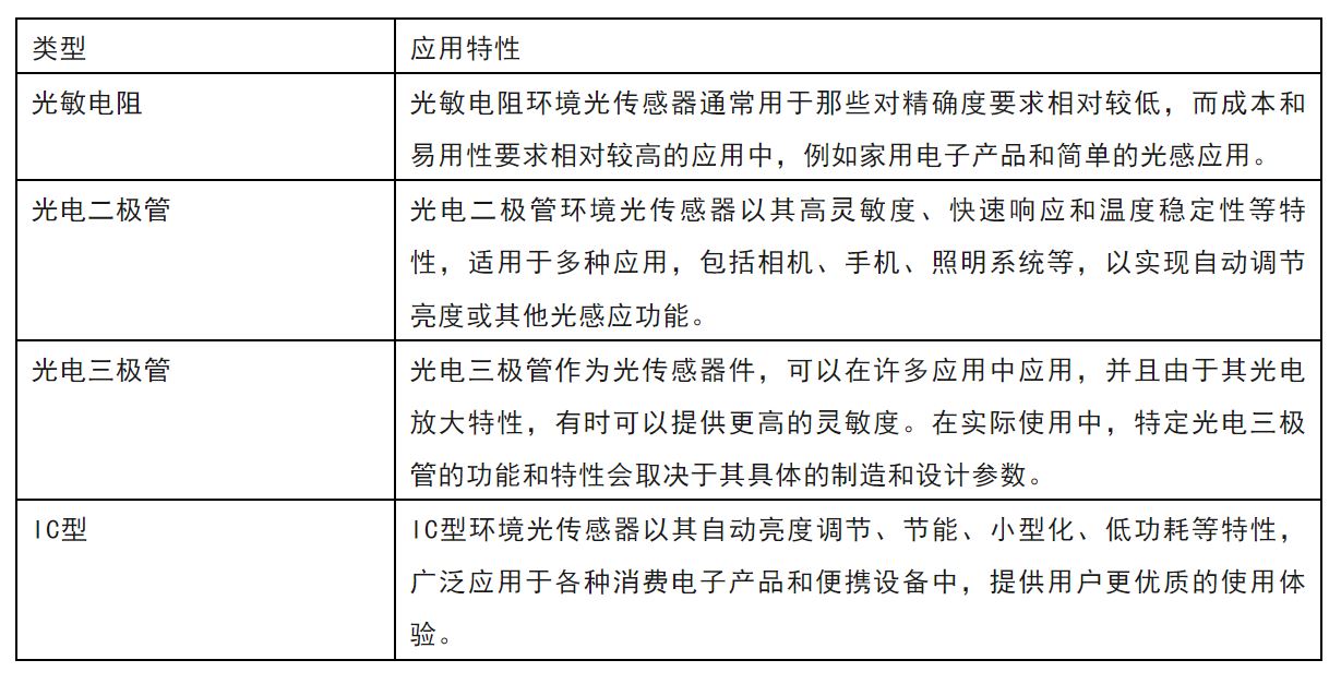 揭秘智能調光：環(huán)境光傳感器的幾大關(guān)鍵知識點(diǎn)及應用指南
