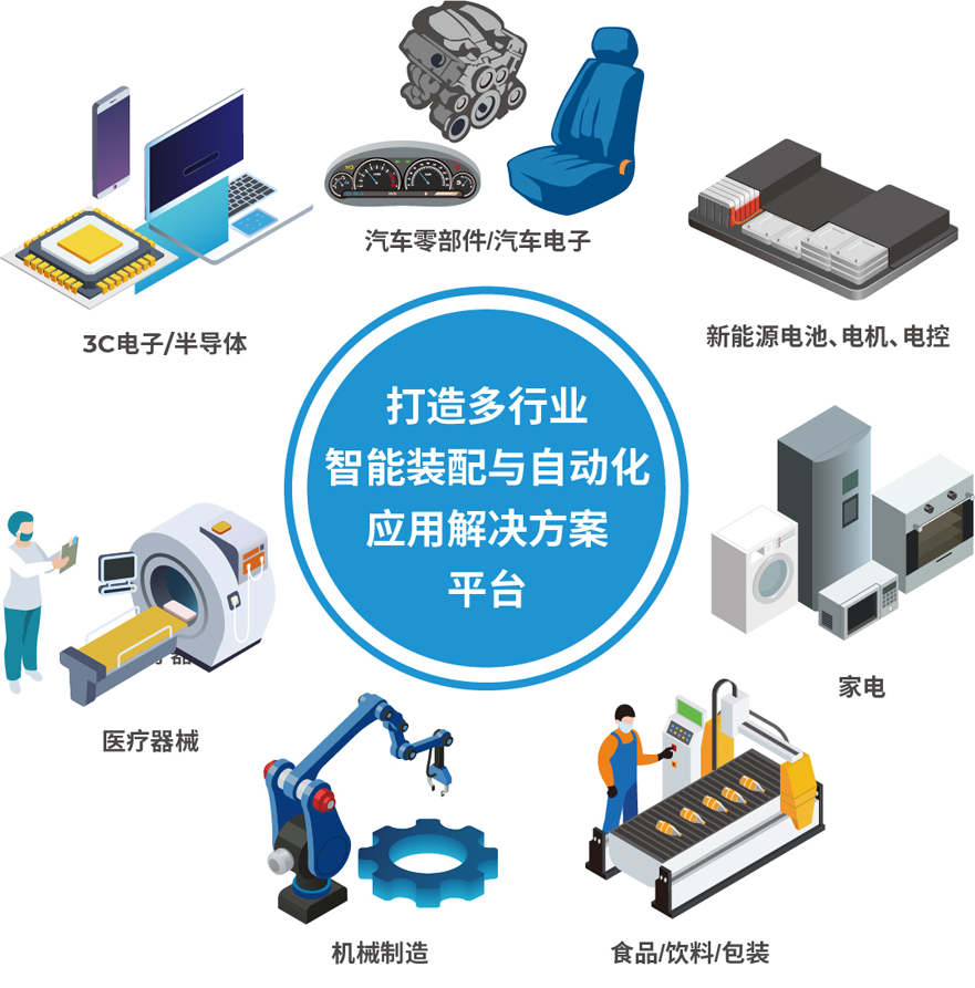 解鎖多行業(yè)解決方案——AHTE 2025觀(guān)眾預登記開(kāi)啟！