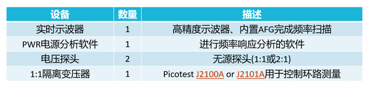 【泰享實(shí)測之水哥秘笈】： 電源測試的人間煙火，深入淺出談環(huán)路響應測試！
