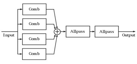 如何在A(yíng)DI DSP中設計一個(gè)合理的混響？