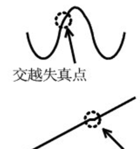 為什么運放會(huì )產(chǎn)生交越失真？