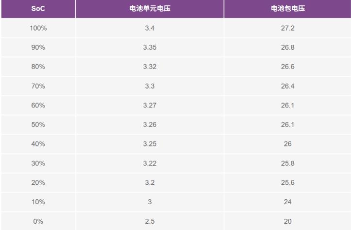 實(shí)現更安全、更智能的移動(dòng)機器人，BMS系統這樣賦能！