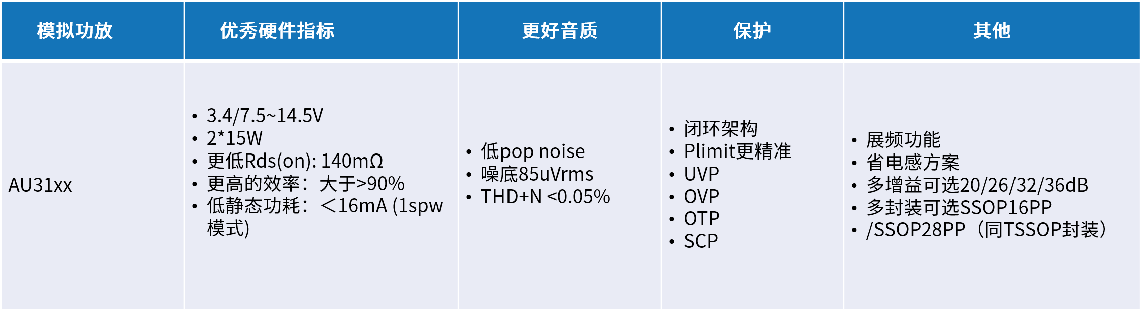 創(chuàng  )新音頻解決方案：類(lèi)比半導體的國產(chǎn)中大功率功放技術(shù)