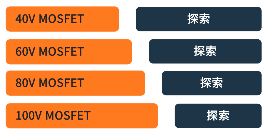 車(chē)輛區域控制架構關(guān)鍵技術(shù)——趨勢篇