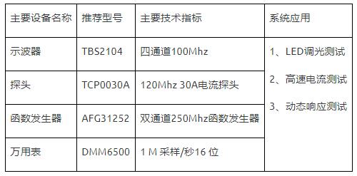 如何使用示波器、AFG和萬(wàn)用表測試LED 驅動(dòng)器的調光線(xiàn)性度？
