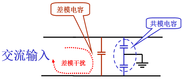 電源線(xiàn)噪聲：共模干擾、差模干擾