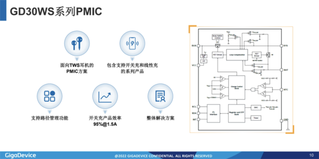 兆易創(chuàng  )新：進(jìn)軍模擬芯片，瞄準電源芯片PMIC和DC/DC等