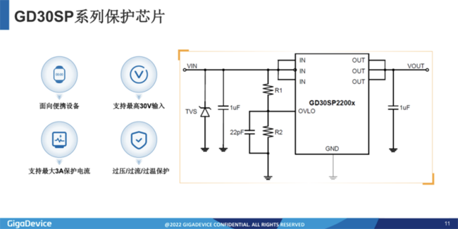 兆易創(chuàng  )新：進(jìn)軍模擬芯片，瞄準電源芯片PMIC和DC/DC等