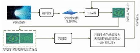 基于深度學(xué)習的地震波逆時(shí)偏移補償方法