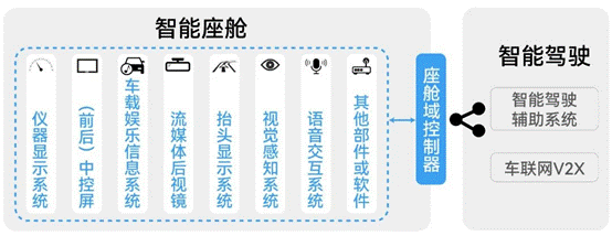 淺談智能座艙中RTC時(shí)鐘應用 ●