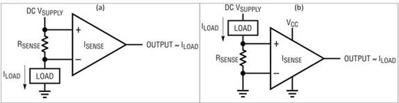 亞毫歐電阻器帶來(lái)電流檢測優(yōu)勢