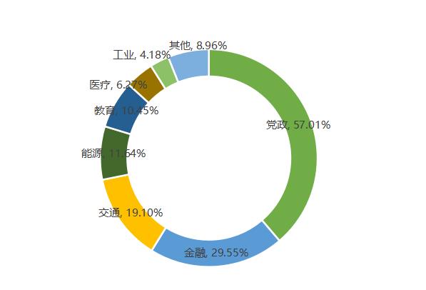 信息技術(shù)應用創(chuàng  )新產(chǎn)業(yè)步入高速發(fā)展黃金期