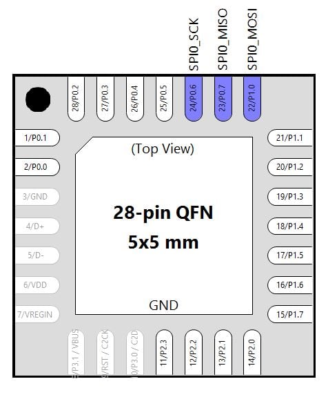 環(huán)境光監測器：在 LCD 上顯示測量值
