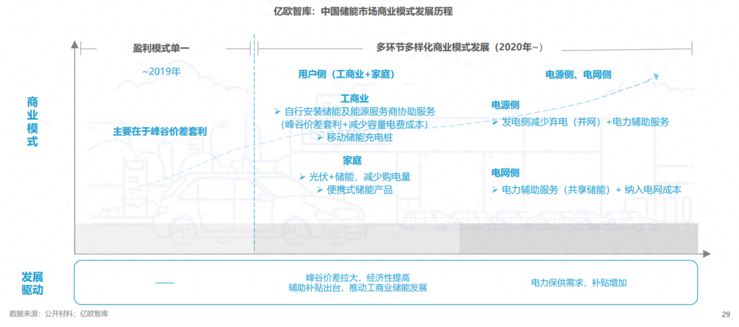 分布式能源體系里儲能電站的應用優(yōu)勢有哪些？