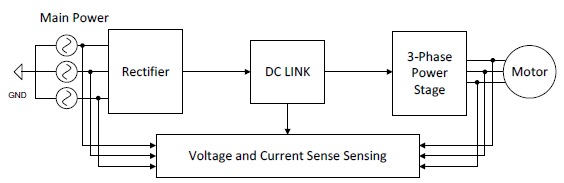 電機驅動(dòng)器的電壓基準解決方案