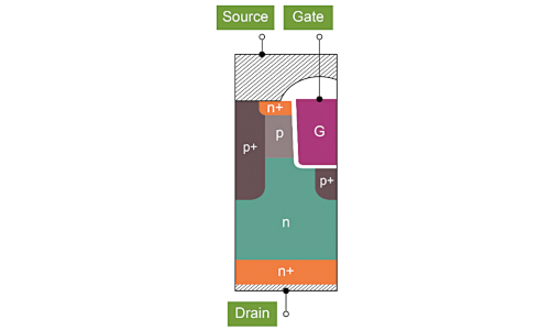 用于電動(dòng)汽車(chē)充電器應用 PFC 的 SiC 器件