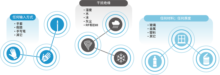 MEMS壓力傳感器為用戶(hù)打造更卓越TWS體驗 MEMS壓力傳感器為用戶(hù)打造更卓越TWS體驗