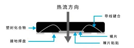 揭秘熱設計集成電路設計的關(guān)鍵密碼