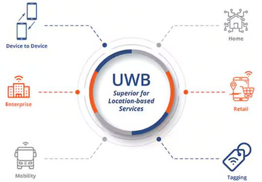 頻率控制如何確保UWB應用可靠、安全