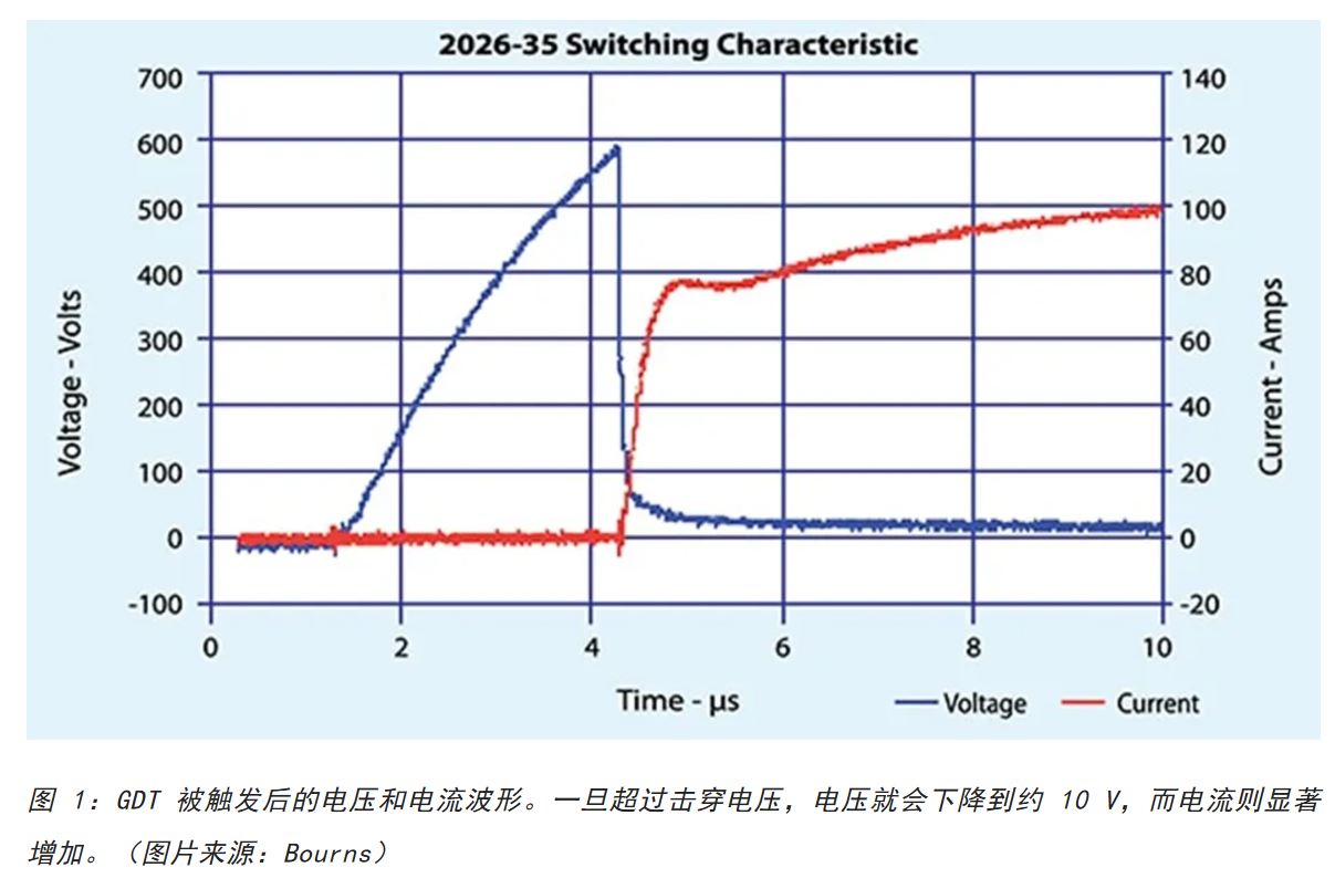 為何混合型交流浪涌保護器是浪涌保護首選？