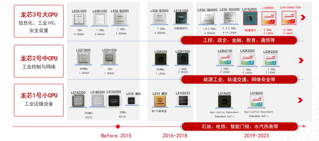 破局者登場(chǎng)！中國芯企"逆向突圍"造90%性能怪獸，ARM斷供反成催化劑？