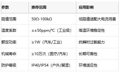 線(xiàn)繞電位器技術(shù)解析：原理、應用與選型策略