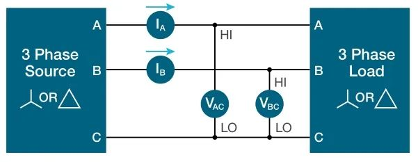 使用示波器對三相電機驅動(dòng)器進(jìn)行測量（上）