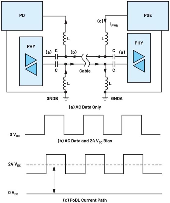 如何設計便于部署的10BASE-T1L單對以太網(wǎng)狀態(tài)監測振動(dòng)傳感器