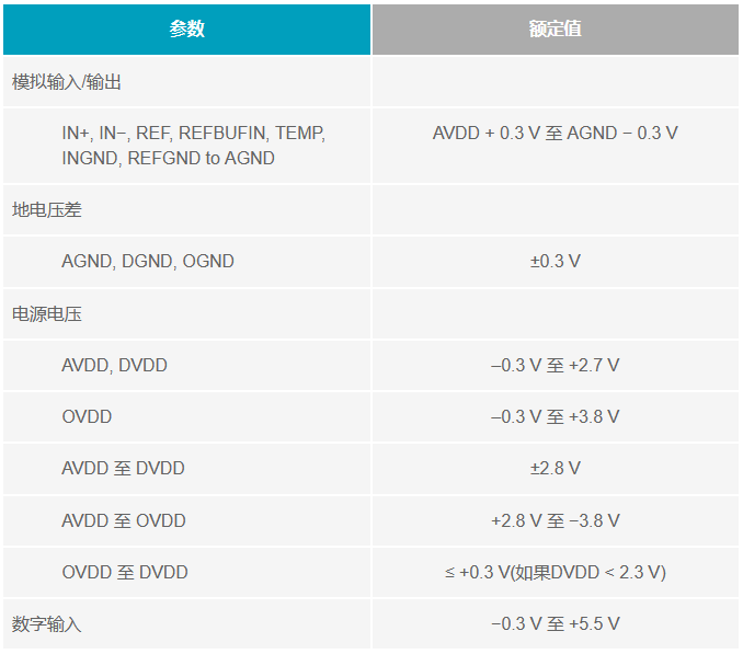 多電源IC的上電時(shí)序控制你搞明白了么？
