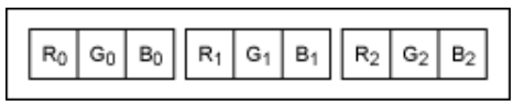 串行器應用之如何將攝像頭的RGB或YUV輸出轉換成RGB數據？