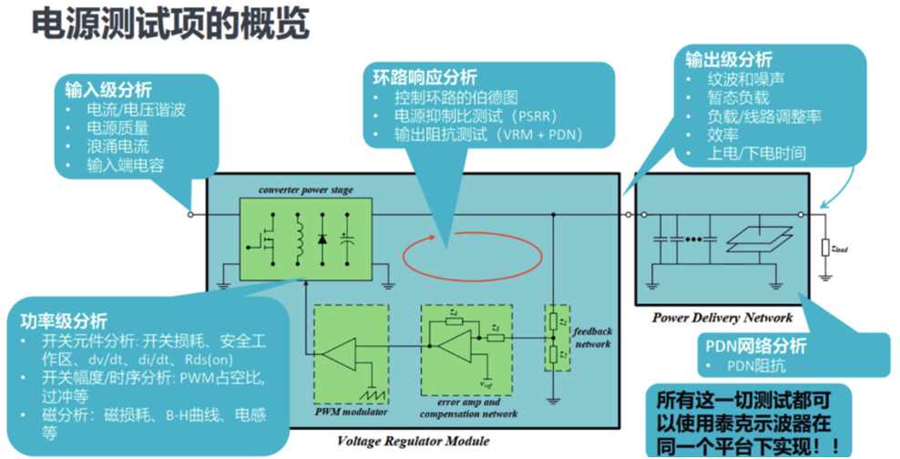如何一站式搞定智能汽車(chē)電源環(huán)路響應測試？