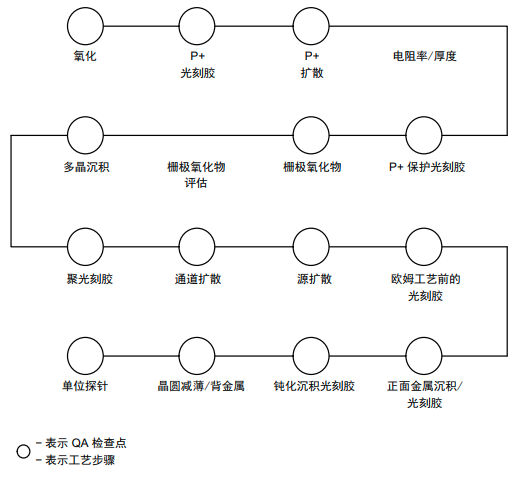 IGBT如何進(jìn)行可靠性測試？