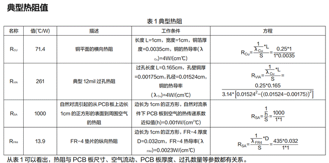 電源系統的熱設計技術(shù)