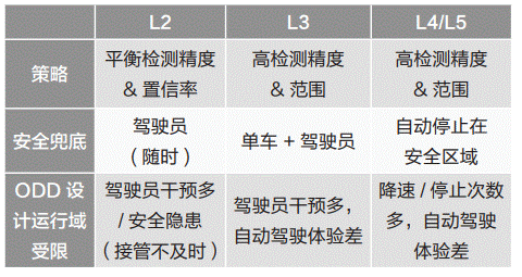 通信感知一體化在車(chē)聯(lián)網(wǎng)領(lǐng)域的關(guān)鍵技術(shù)與應用