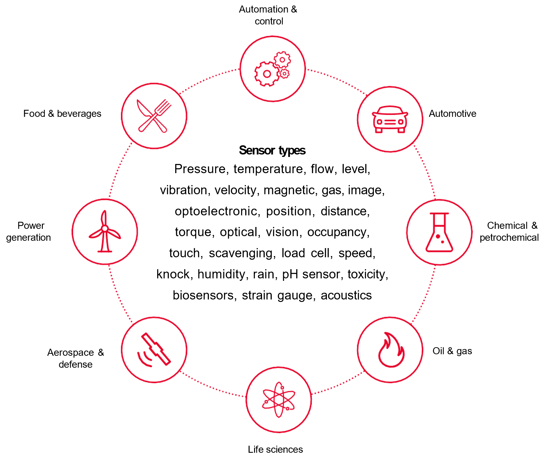 優(yōu)化傳感器性能的兩大利器：測試表征和線(xiàn)性轉換
