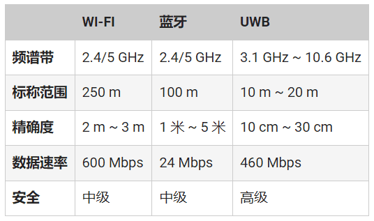頻率控制如何確保UWB應用可靠、安全