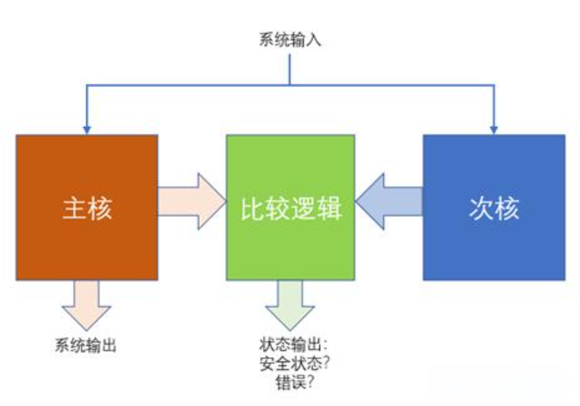 基于GPU器件行為的創(chuàng  )新分布式功能安全機制為智能駕駛保駕護航