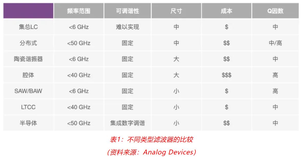 射頻開(kāi)發(fā)挑戰重重？ADI一站式方案助你輕松應對！