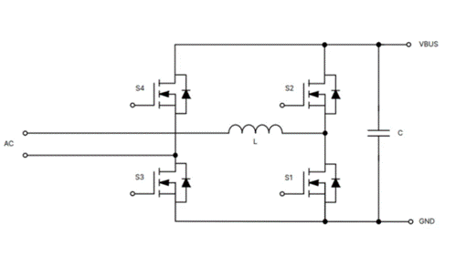 為什么超大規模數據中心要選用SiC MOSFET？