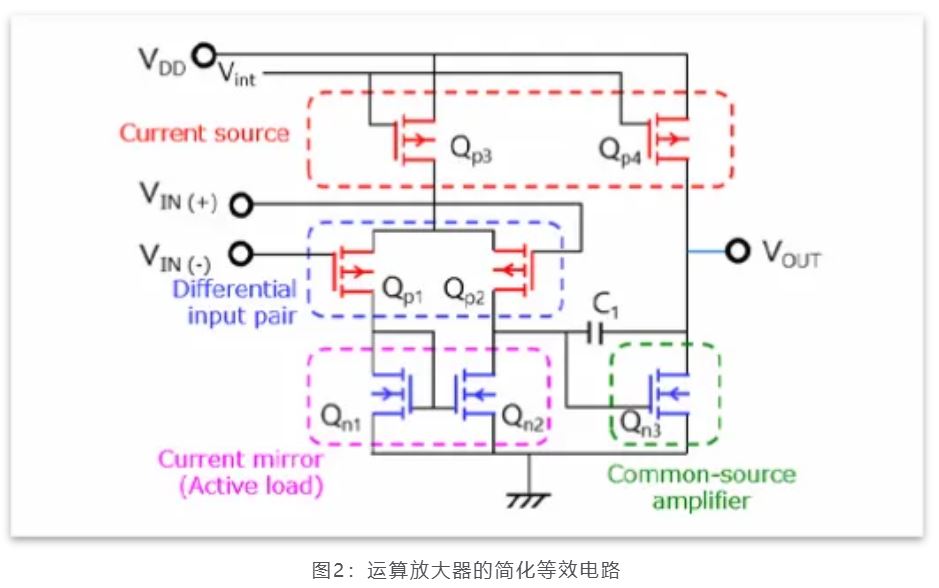 芝識課堂——運算放大器（一），電路設計圖中給力的“三角形”