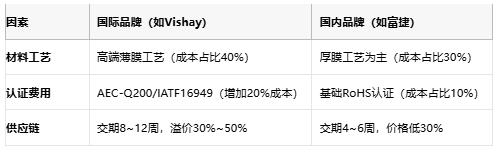一文讀懂排電阻：技術(shù)原理、應用場(chǎng)景及廠(chǎng)商選型策略