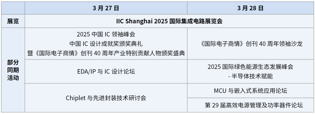 【明天見(jiàn)】IIC Shanghai 2025:同期峰會(huì )論壇展商名單全攻略 【明天見(jiàn)】IIC Shanghai 2025:同期峰會(huì )論壇展商名單全攻略