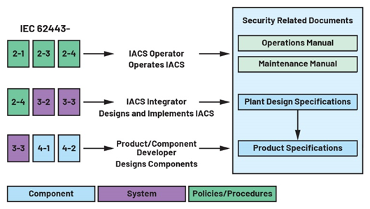 IEC 62443系列標準：如何防御基礎設施網(wǎng)絡(luò )攻擊