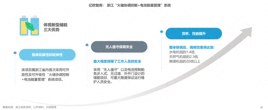 分布式能源體系里儲能電站的應用優(yōu)勢有哪些？