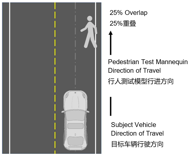 自動(dòng)緊急制動(dòng)系統(AEB) 提案已落后于最新的汽車(chē)解決方案嗎？