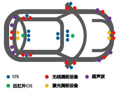 通信感知一體化在車(chē)聯(lián)網(wǎng)領(lǐng)域的關(guān)鍵技術(shù)與應用